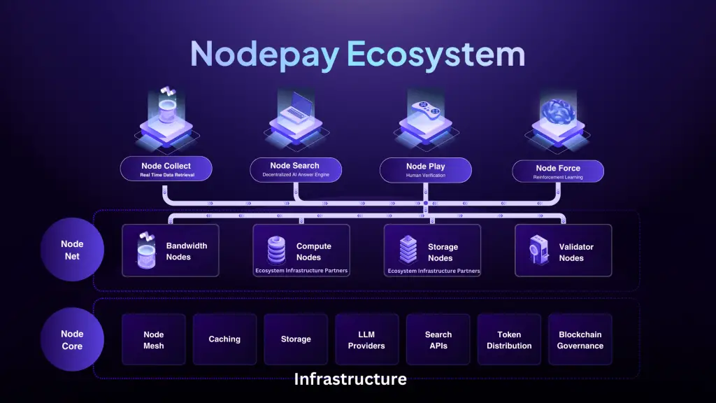 Nodepay Price Prediction